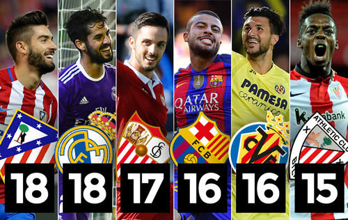 尽管传控战 尽管传控战